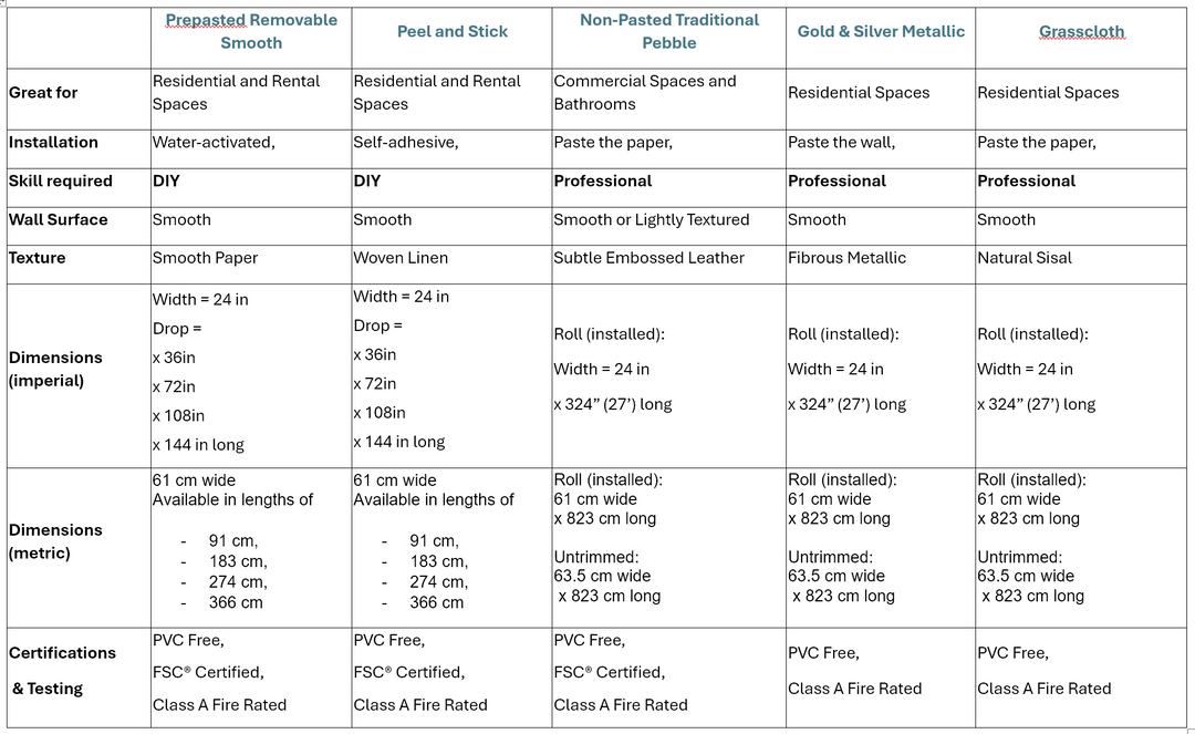 Sale - Aqua Pomegranate - Grasscloth Wallpaper Sample - slight second